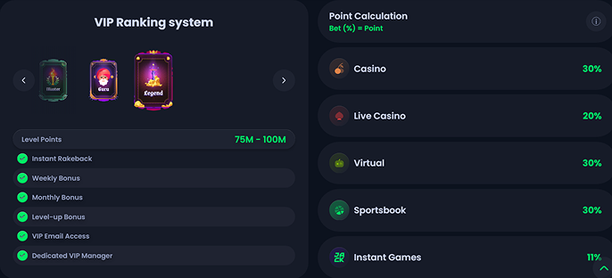 Jackbit Casino VIP